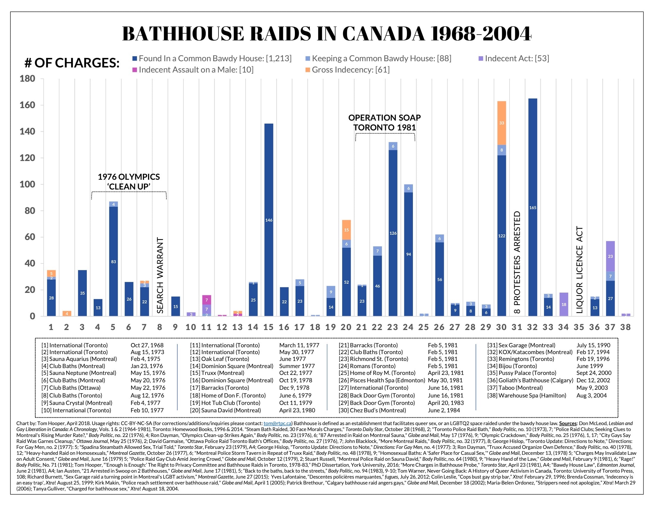 bathhouse-raids